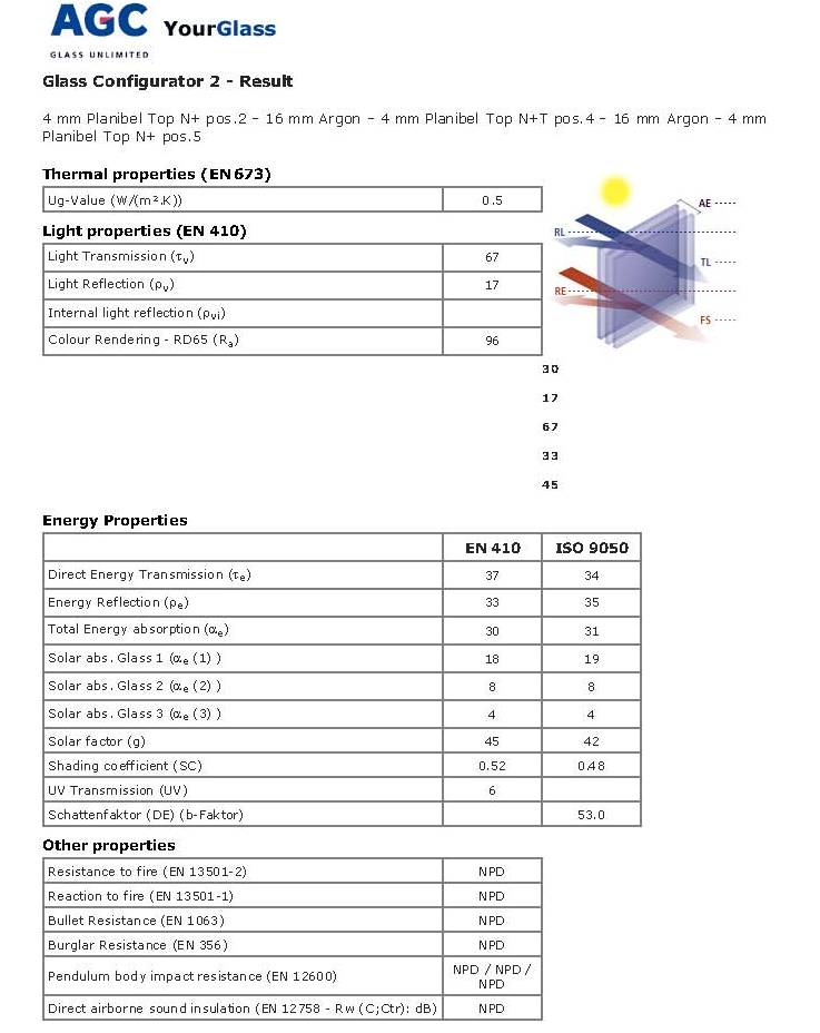 glass configruation guide